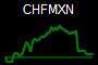 CHFMXN
